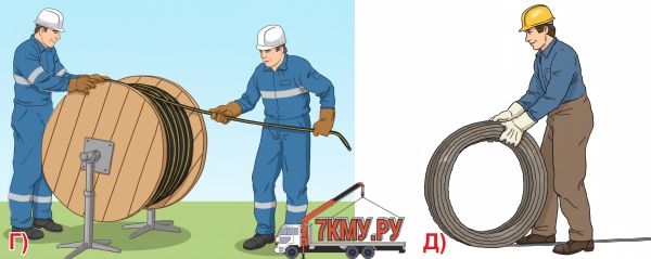 Правильная размотка каната для манипулятора
