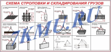 Стикеры со схемой строповки
