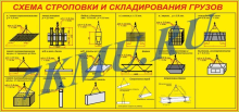 Стикеры со схемой строповки
