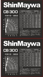 Набор стикеров на щитки Шинмайва CB300